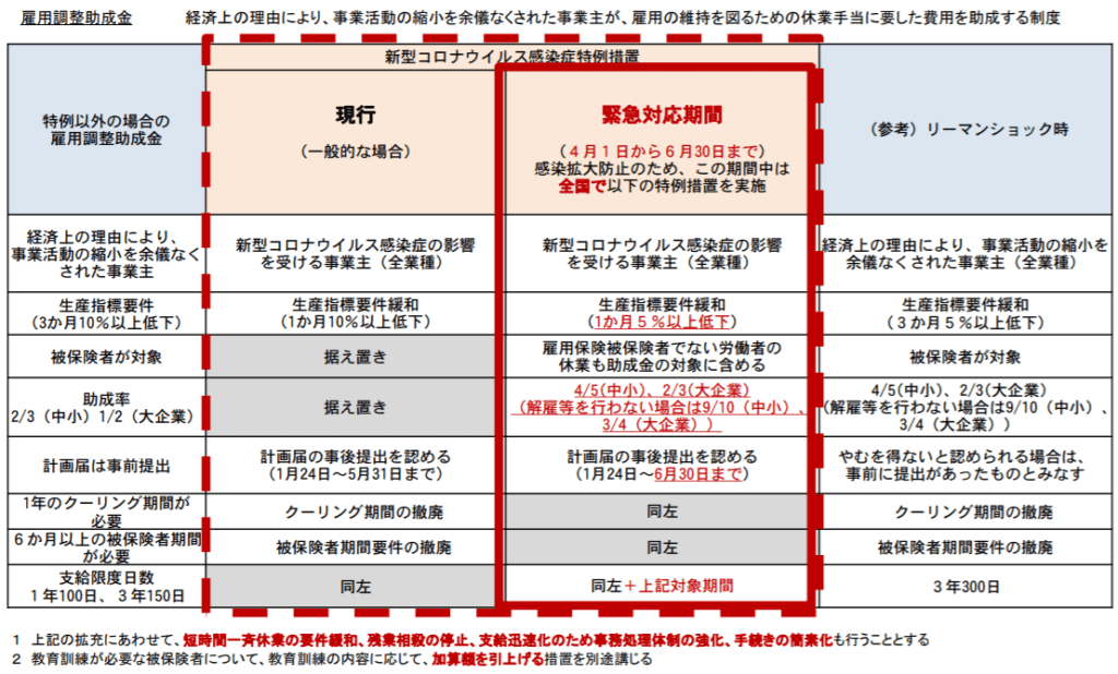 コロナ対策読本図